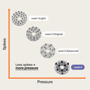 Premium Acupressure Pillow—Level 4