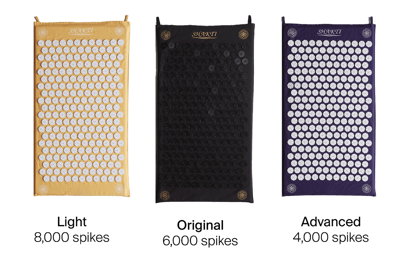 Acupressure Mat Buying Guide Shakti Mat USA